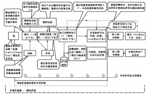 價(jià)值鏈圖